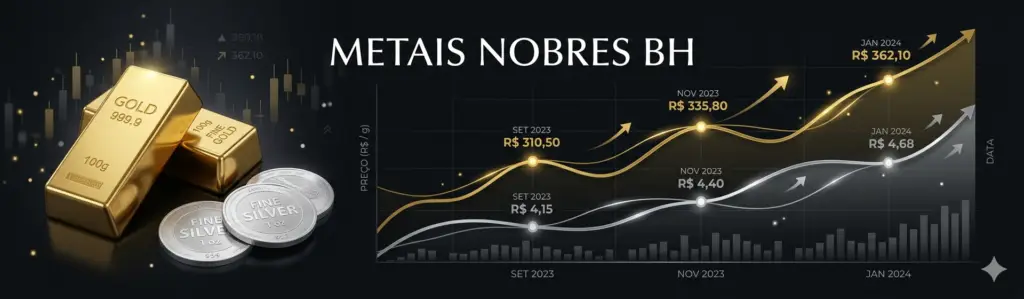 Cotação do ouro e da prata hoje com gráfico atualizado